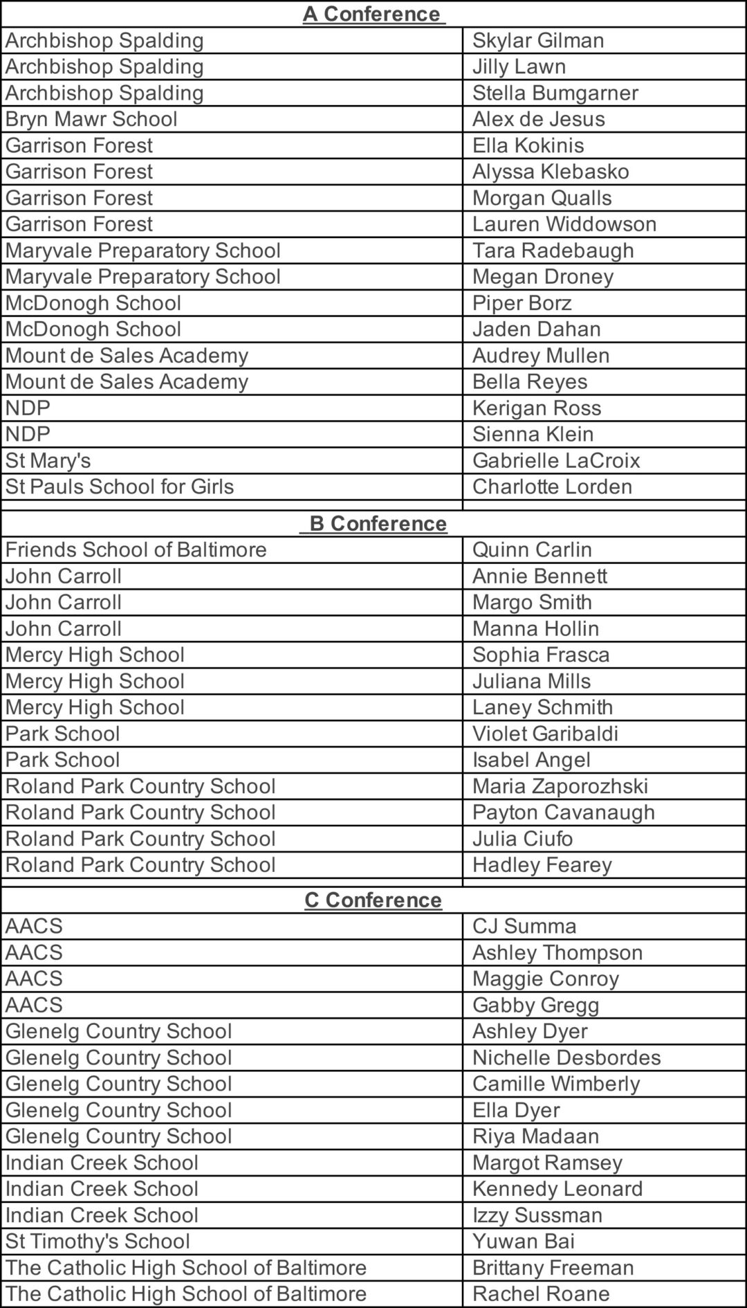 2022 High School State & Local Awards MAX Field Hockey