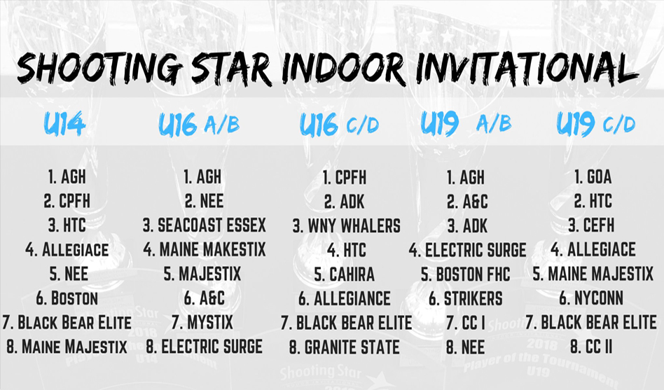 AGH, Central Penn & GOA Claim Inaugural Shooting Star Indoor Titles