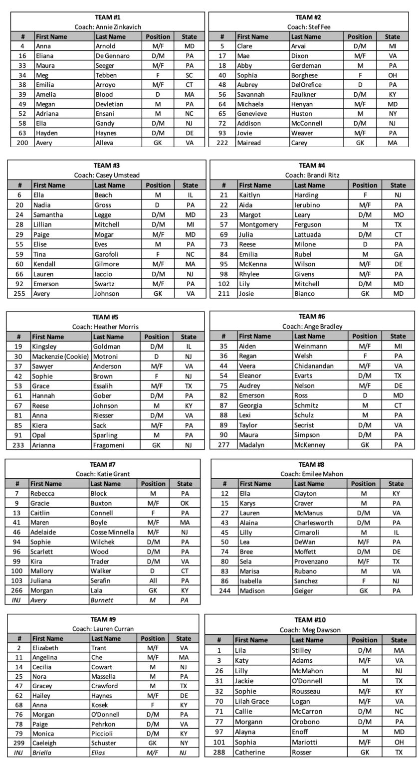 Class of 2026 TOP 150 National Player Invitational Details MAX
