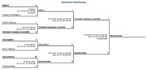 Tournament Bracket for 2025 KHSAA Field Hockey Tournament with all rounds and scores leading to championship that Sacred Heart Academy won 3-1.